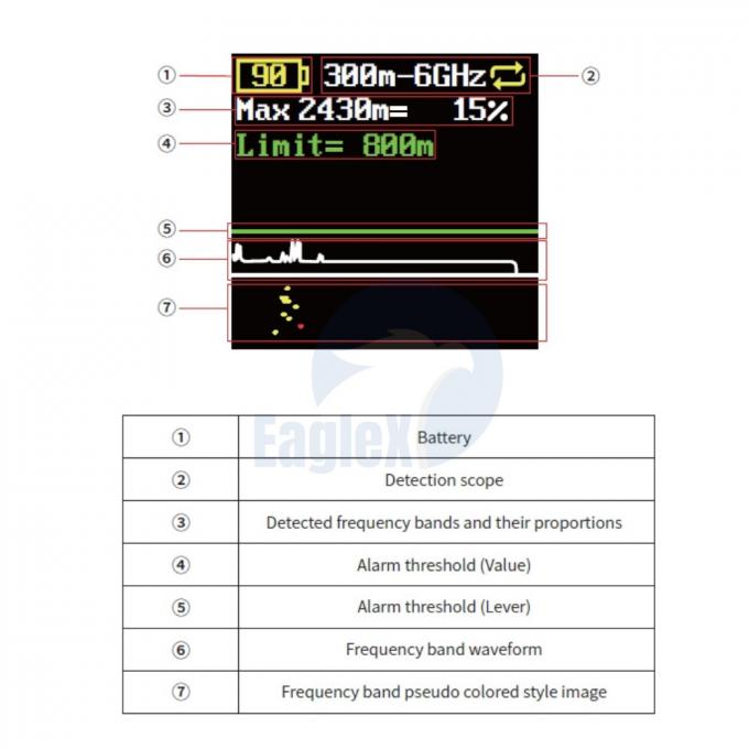 1-1.5KM FPV portable à longue portée DJI Détection de drones UAV détecteur de drones portatif 1
