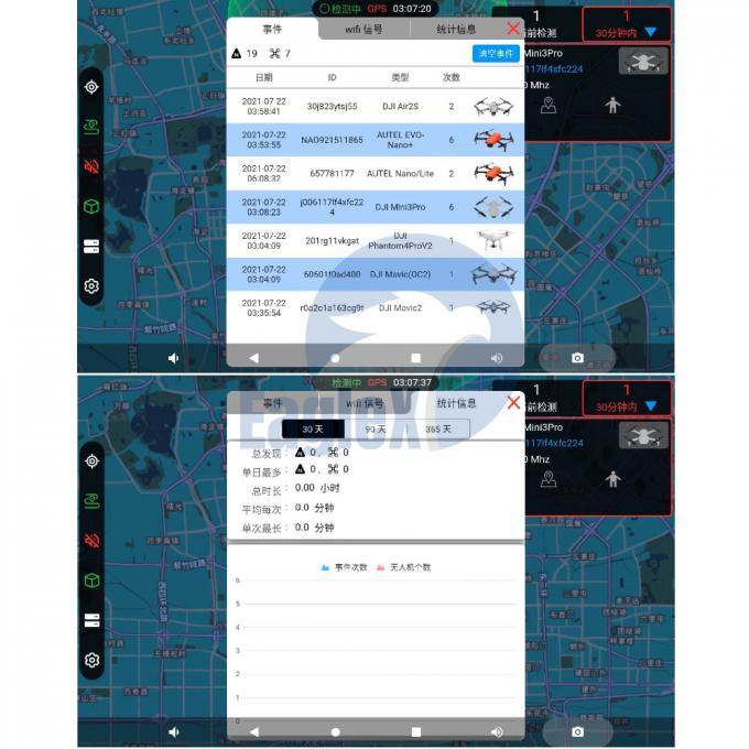 Système de détection de drones de 5 km/10 km 1.4 GHz 2.4 GHz 5.2 GHz Dji Détection de drones 0